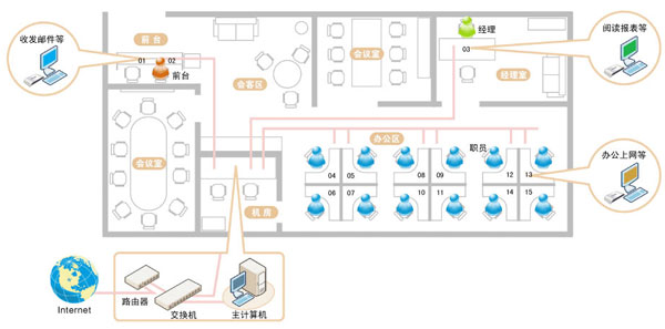 Ӧ⻯,Vspace⻯,Զ̽Ӧն,NComputing L230/L130۸,NComputing L230 칫ʾͼ