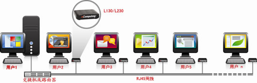 NComputing L230 ṹͼ